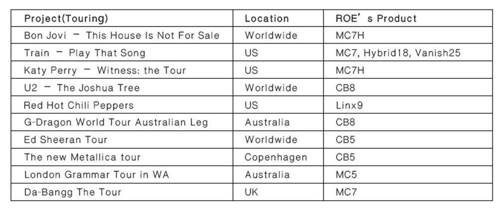 2017 Huge for ROE Visual in Touring Sector